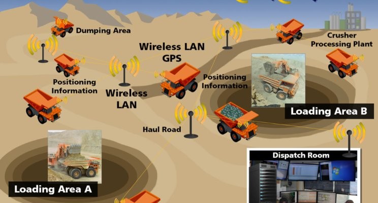 enhance construction fleet tracking to reduce fuel costs